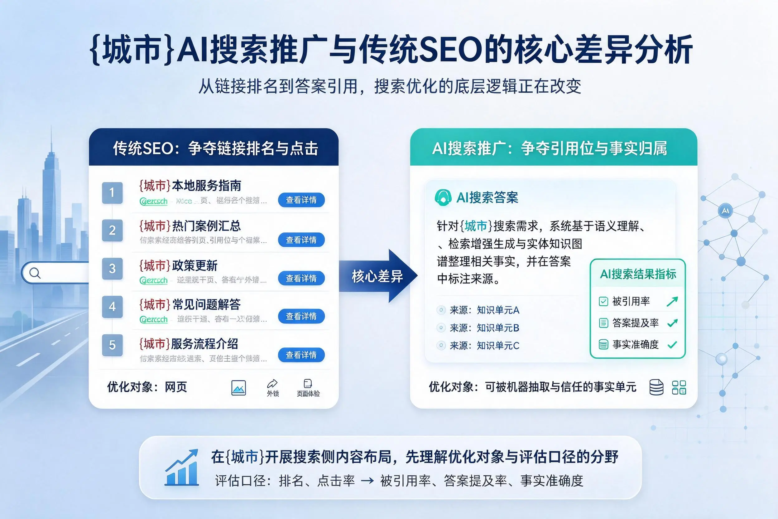 邵阳AI搜索推广与传统SEO的核心差异分析
